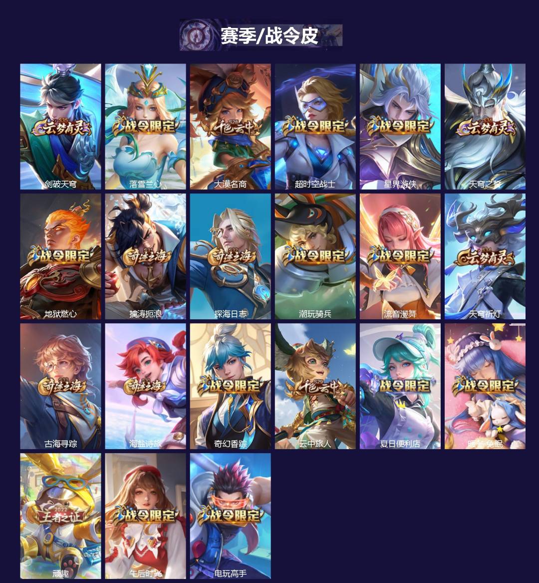 WZQM3467241王者荣耀账号详情图3