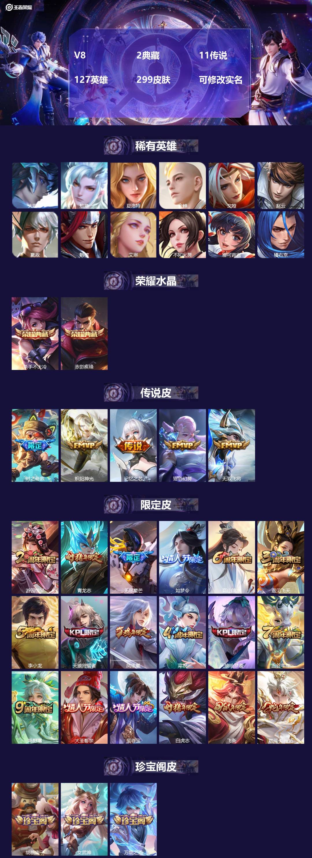 王者荣耀账号安卓QQV8 2典藏 11传说 127英雄 299皮肤 可修改实名 
【稀有英雄】:敖隐(小龙人),大司命,