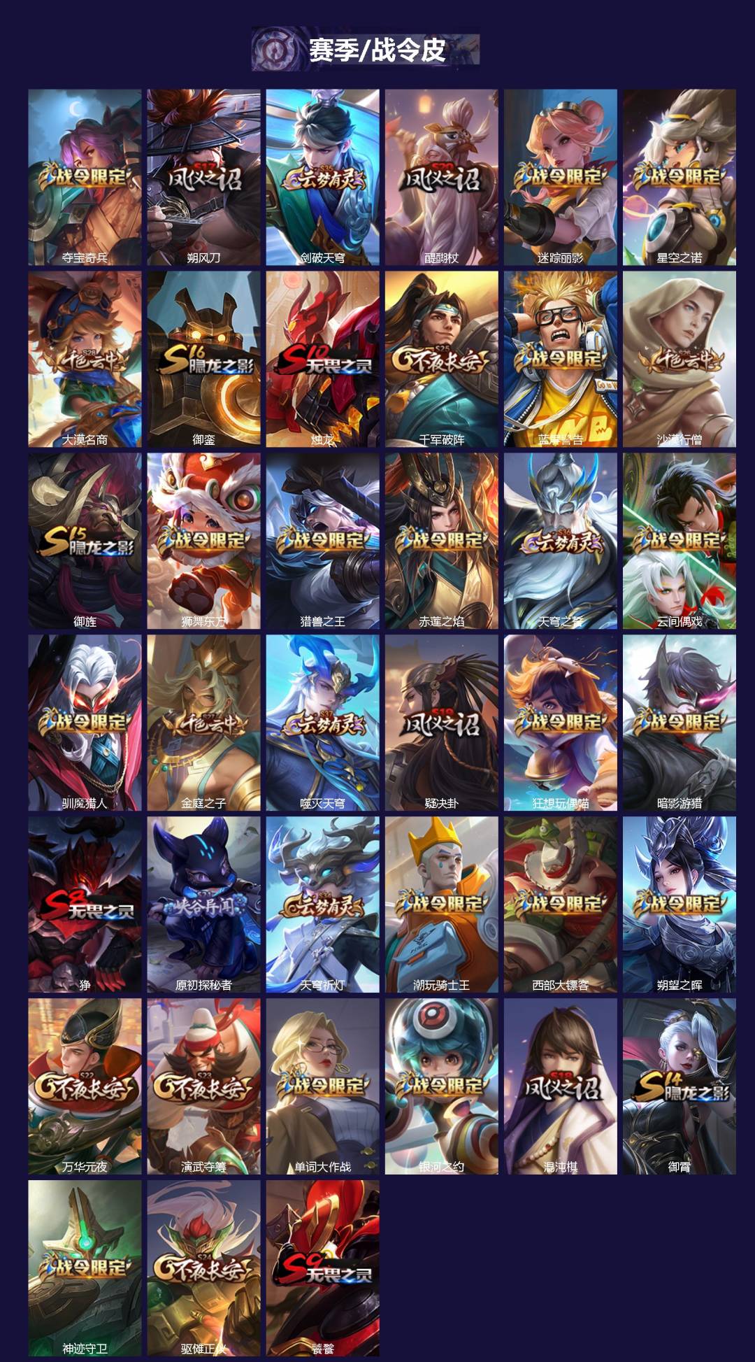 WZCMW3469879王者荣耀账号详情图2