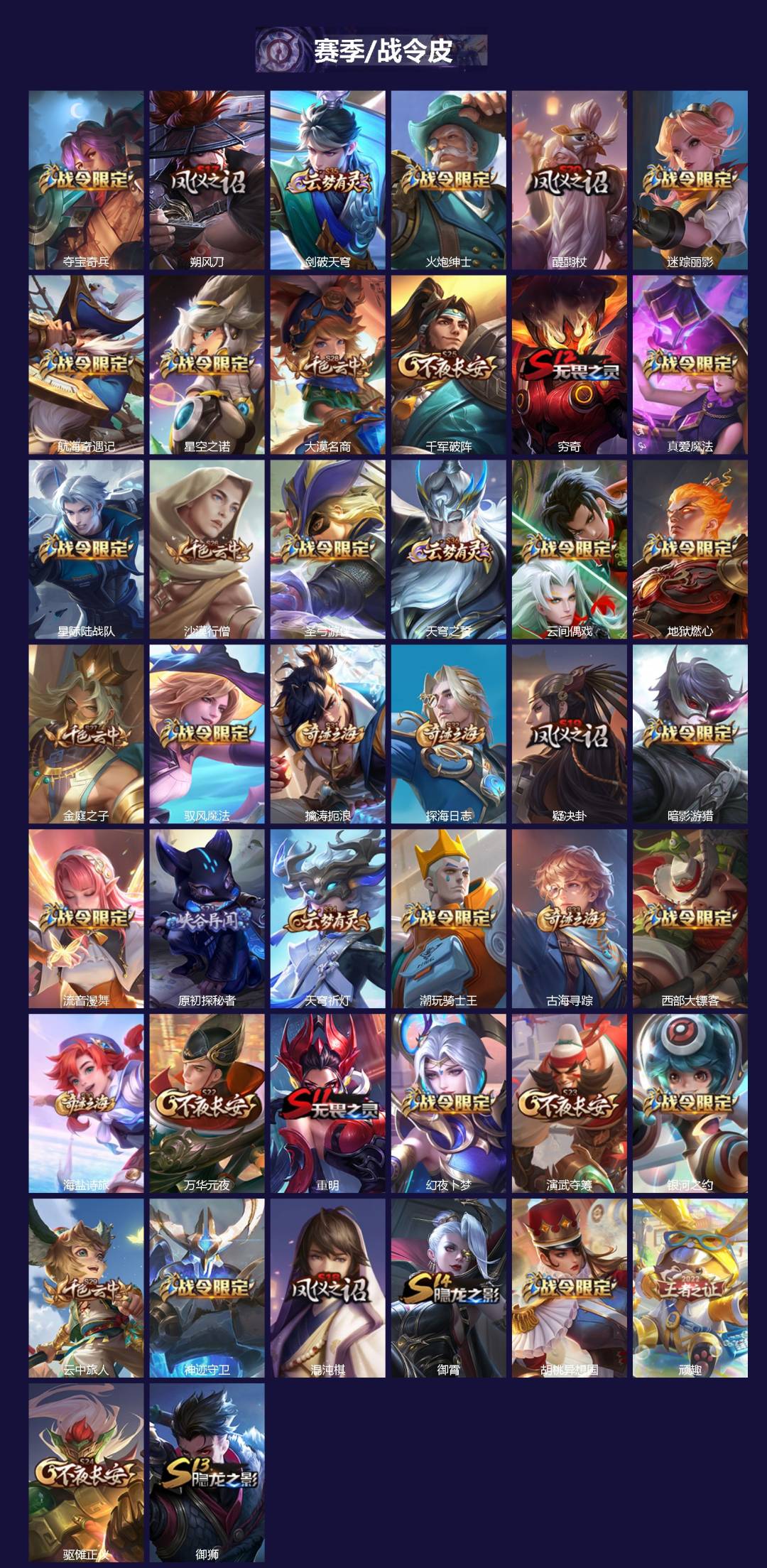 WZQM3470058王者荣耀账号详情图3