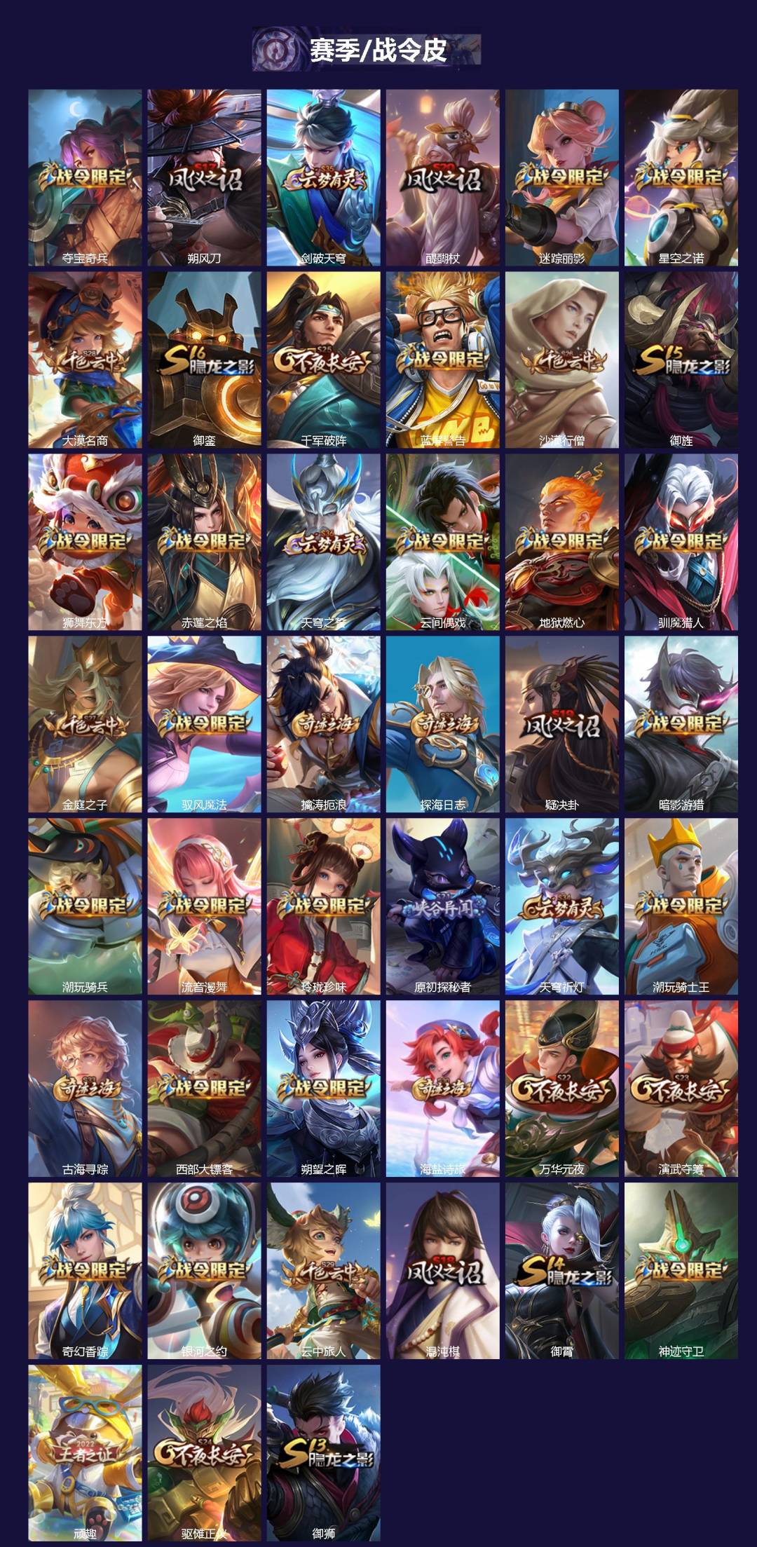 WZQM3470813王者荣耀账号详情图3