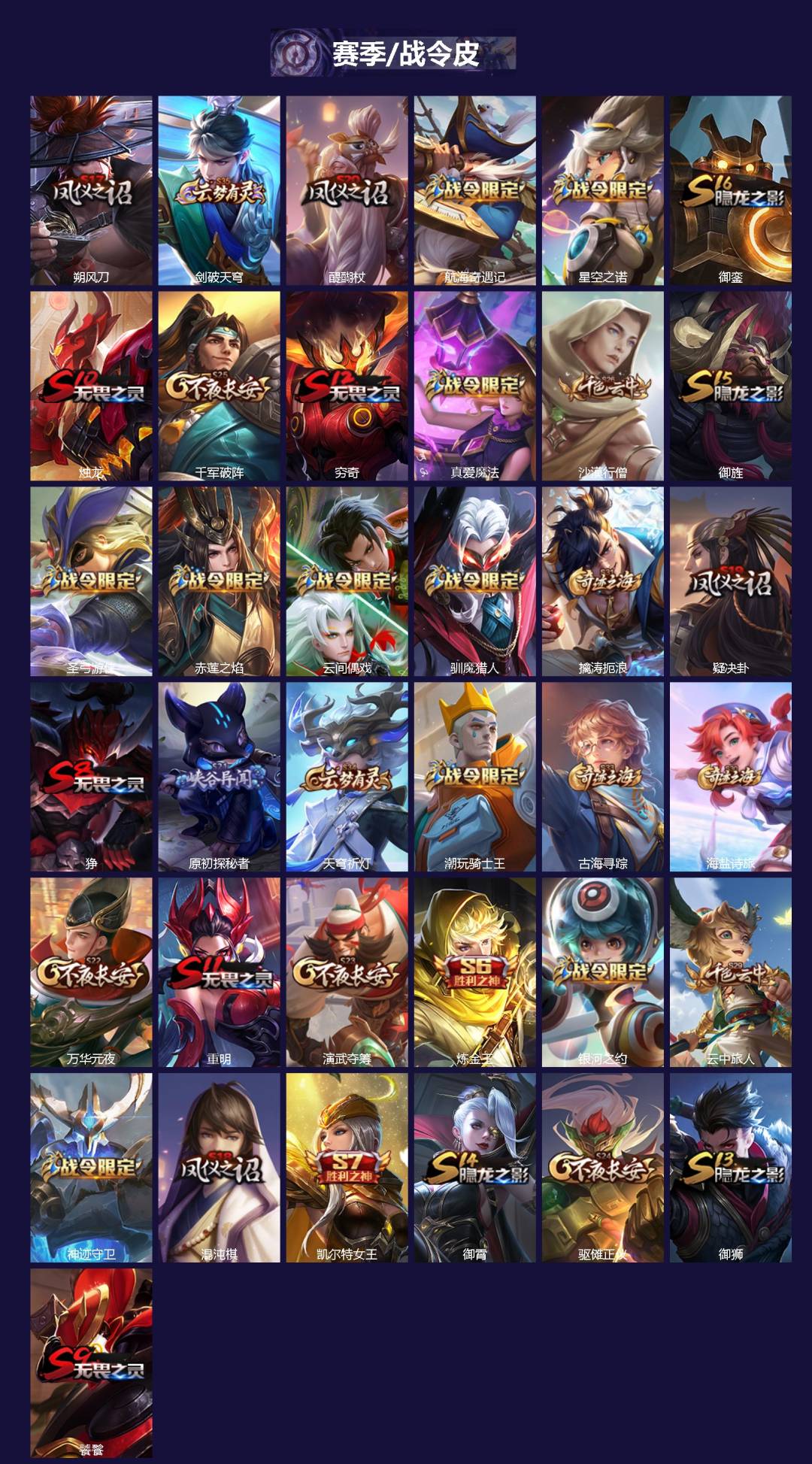 WZQM3470849王者荣耀账号详情图3