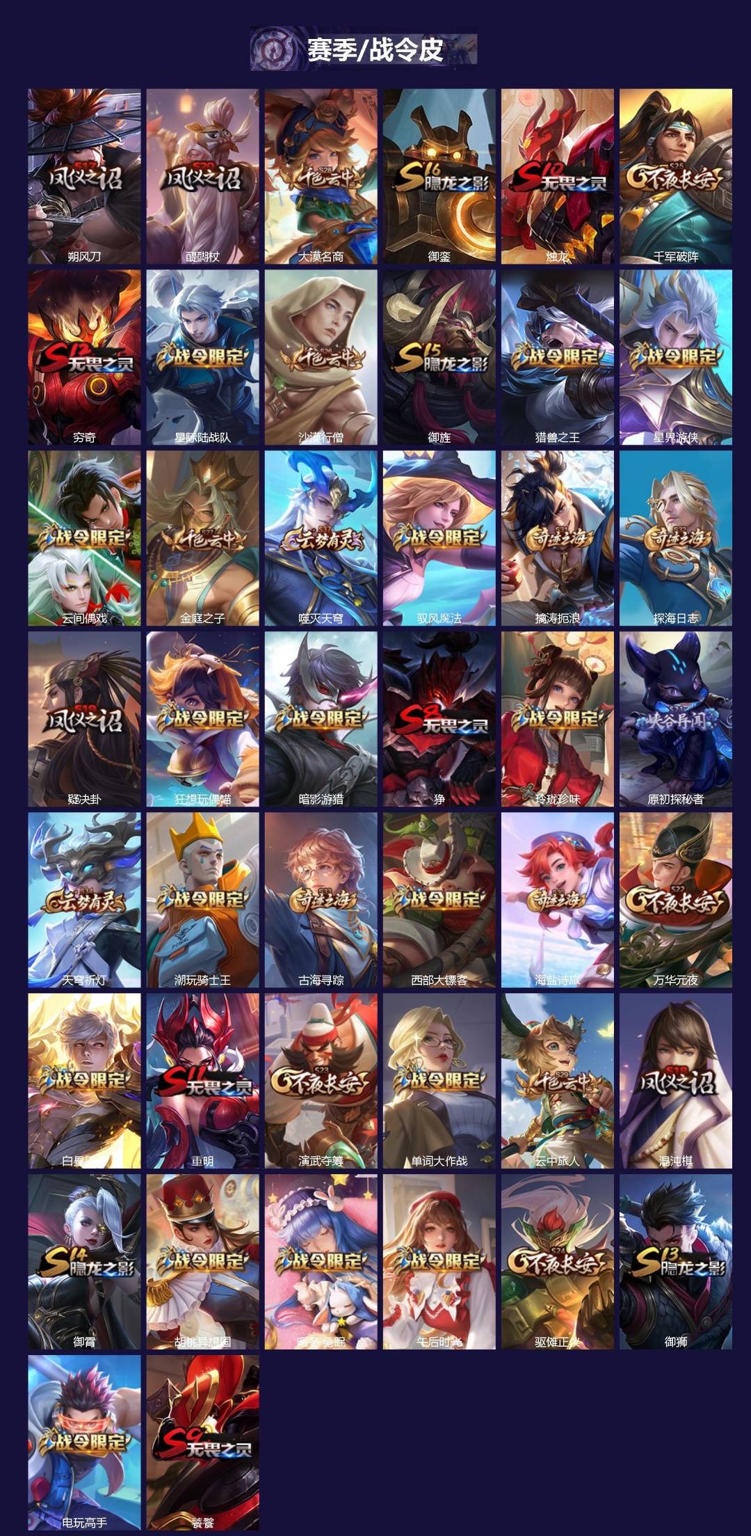 WZQM3472492王者荣耀账号详情图3