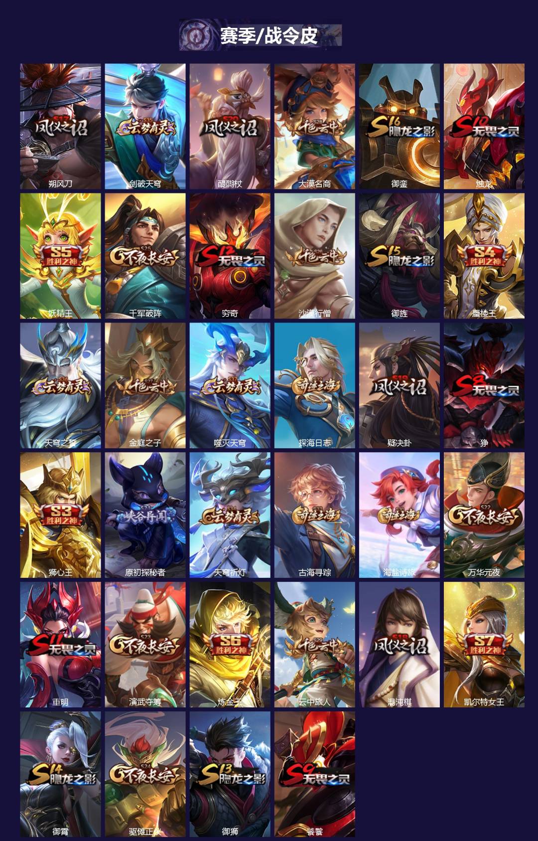 WZCMW3474154王者荣耀账号详情图2