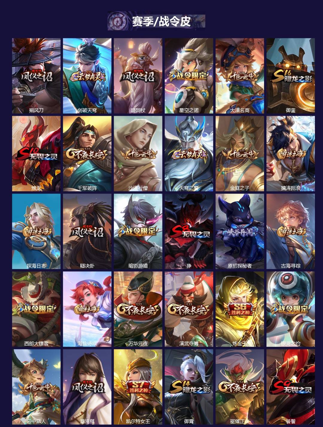 WZCMW3474239王者荣耀账号详情图2