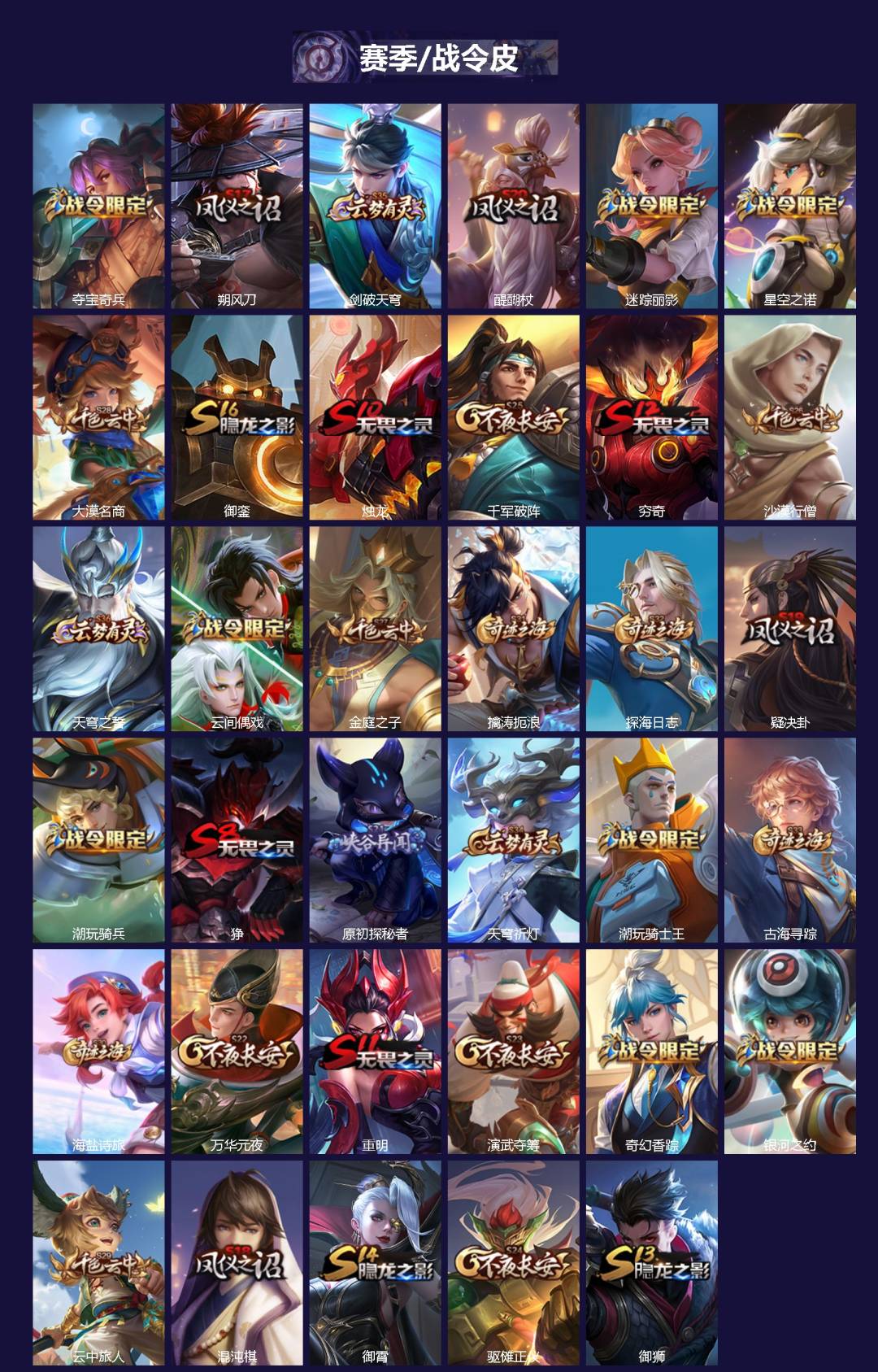 WZCMW3474494王者荣耀账号详情图2