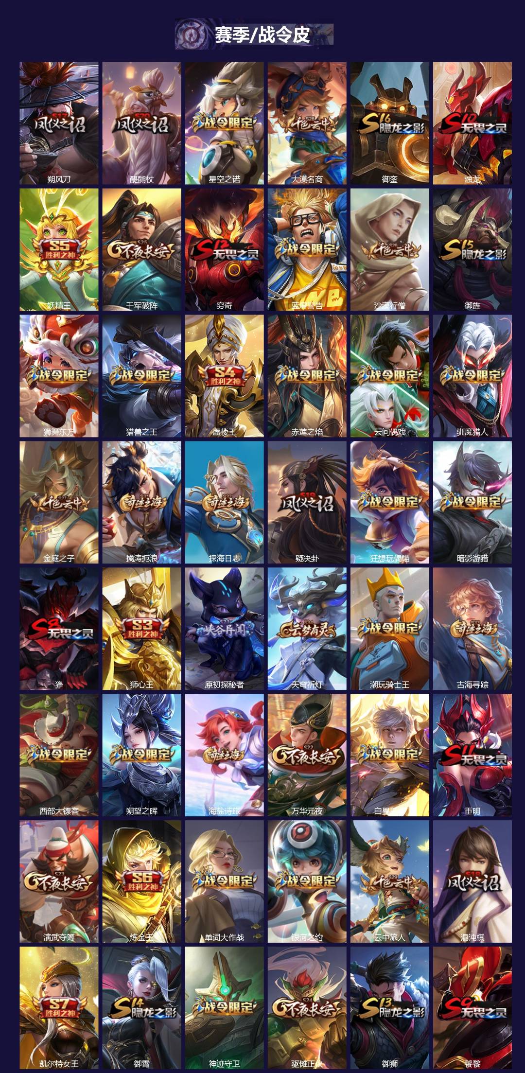 WZQM3474671王者荣耀账号详情图3