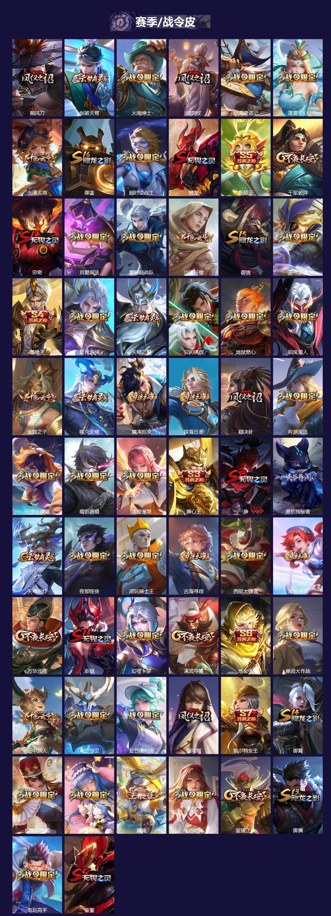 WZQM3477720王者荣耀账号详情图4