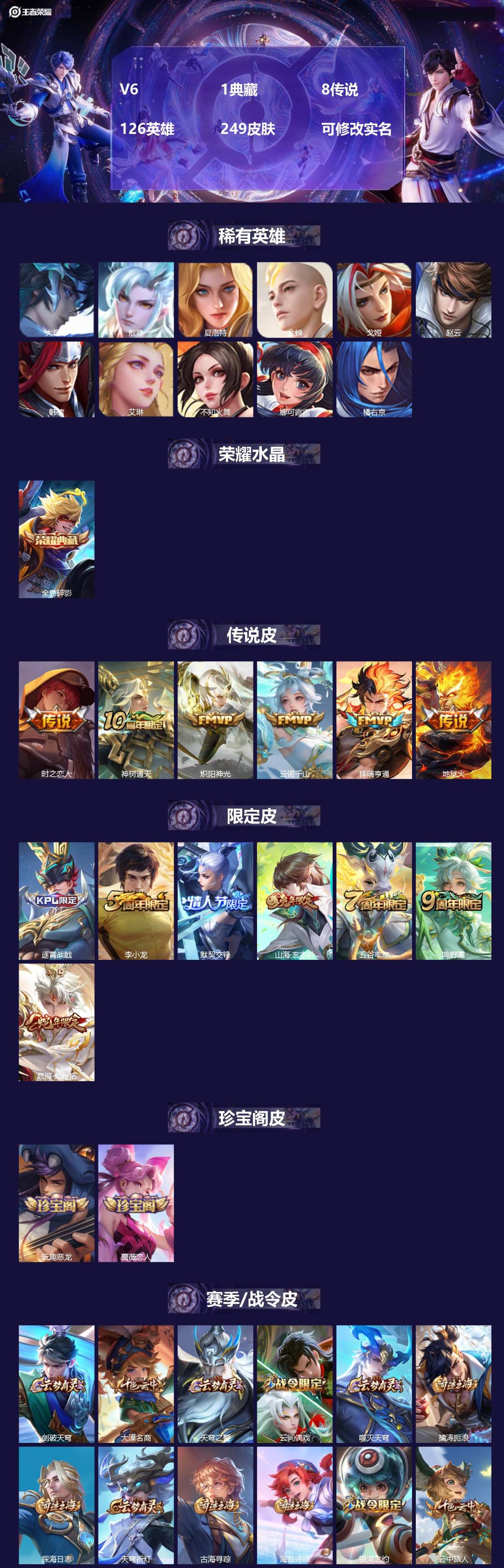 王者荣耀账号安卓QQ126英雄-249皮肤-[]V6 1典藏 8传说 126英雄 249皮肤 可修改实名 
【英雄全皮】