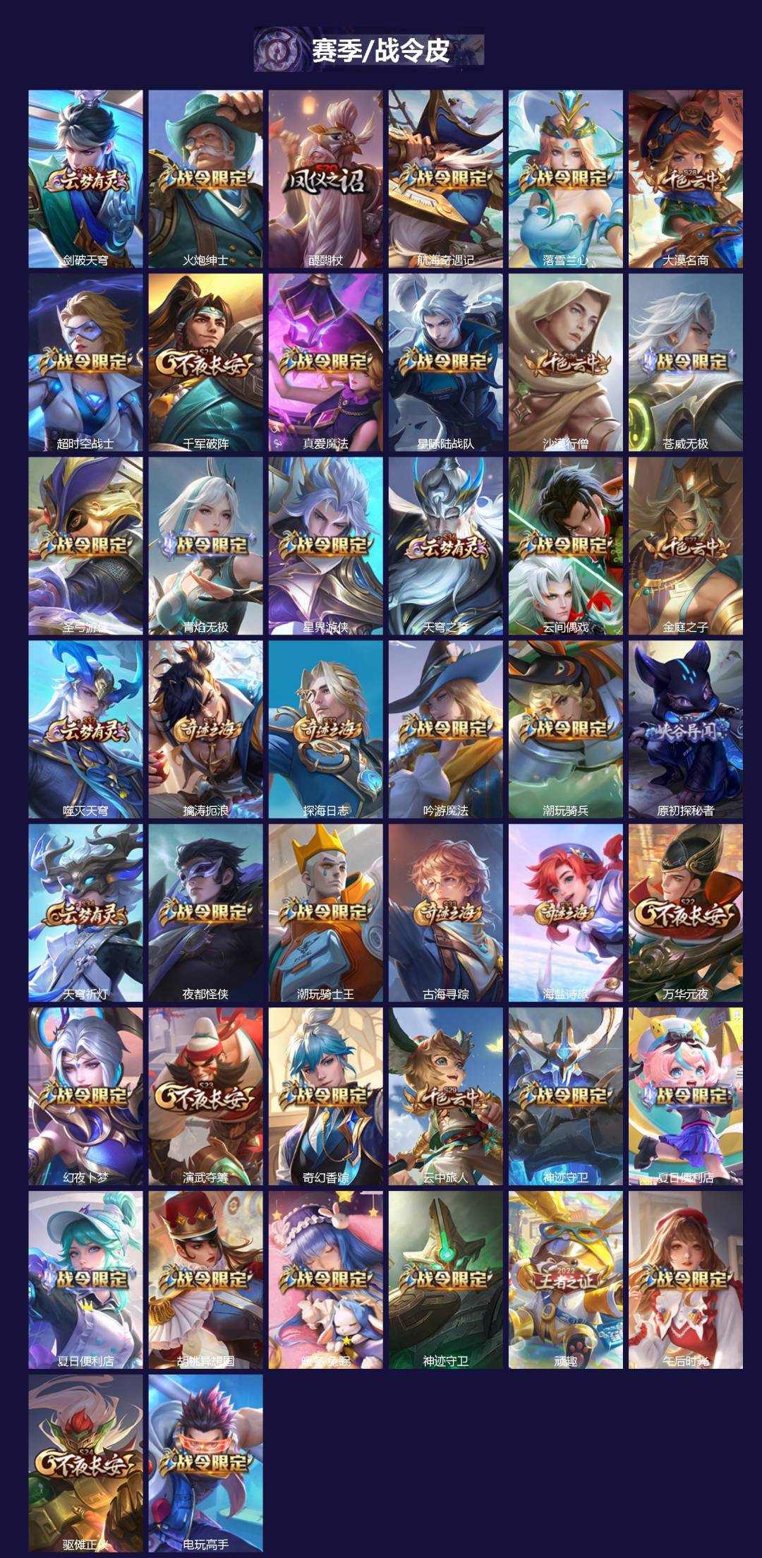 WZQM3478415王者荣耀账号详情图3