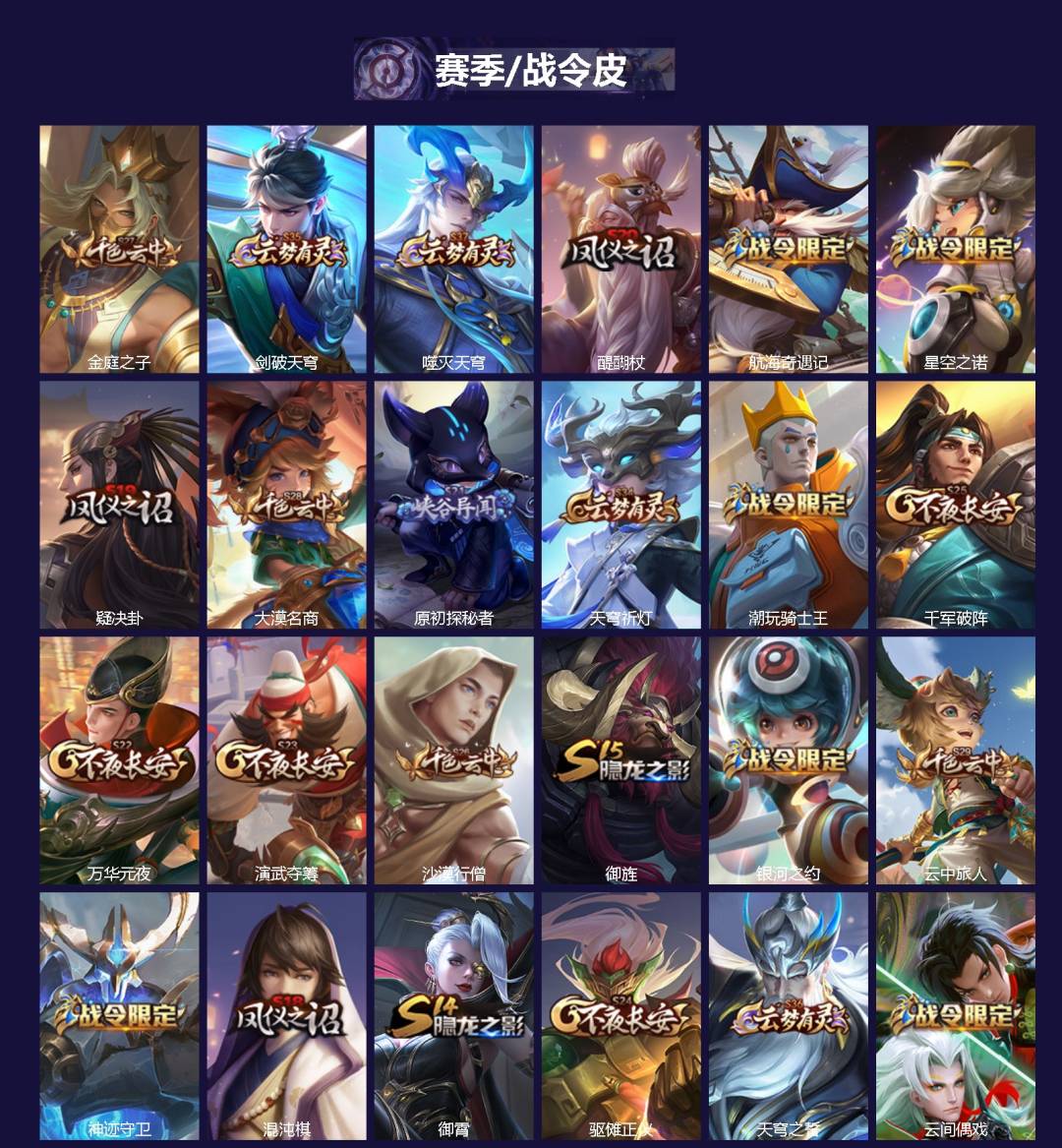 WZQM3478689王者荣耀账号详情图3