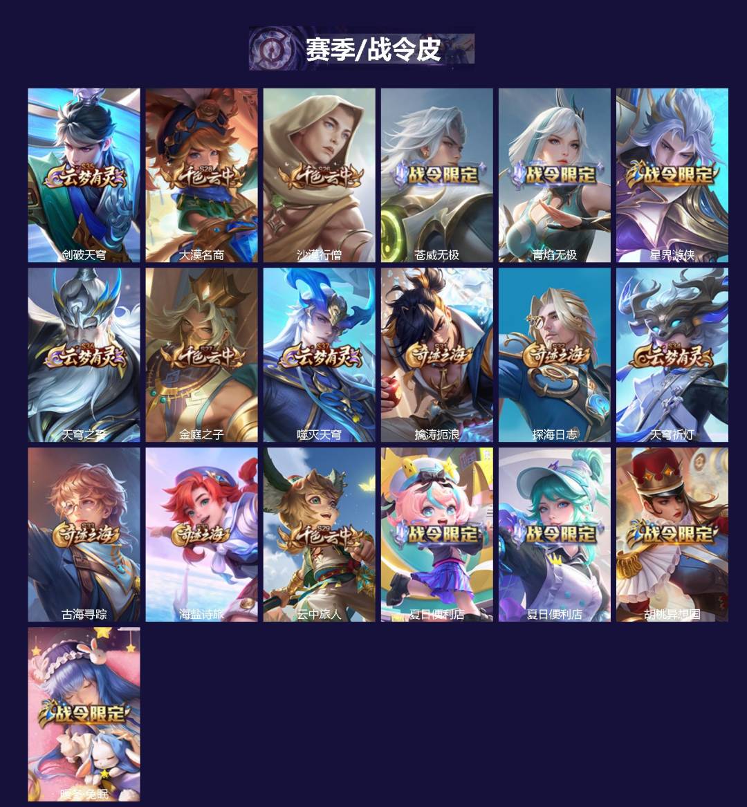 WZCMW3478775王者荣耀账号详情图2