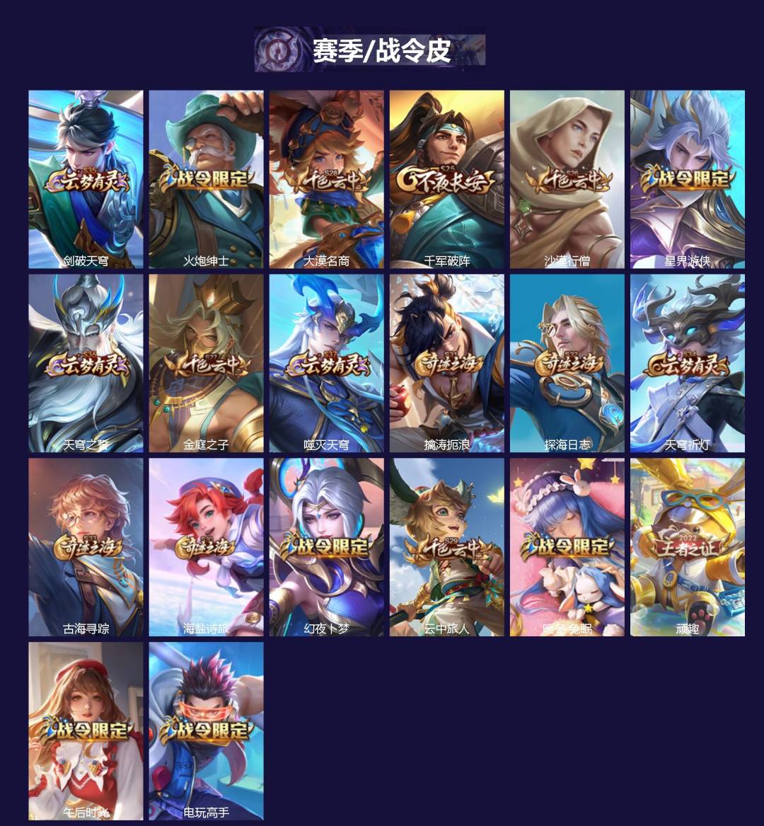 WZQM3479013王者荣耀账号详情图3