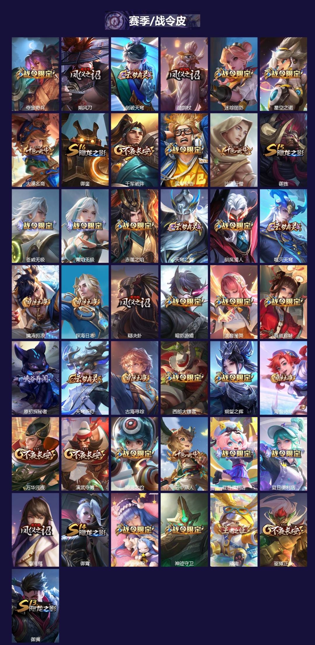 WZCMW3479045王者荣耀账号详情图3