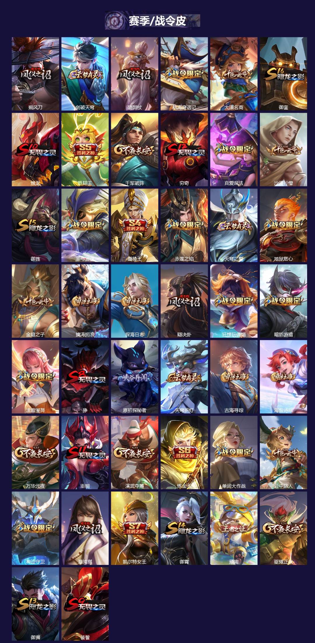 WZQM3480217王者荣耀账号详情图3