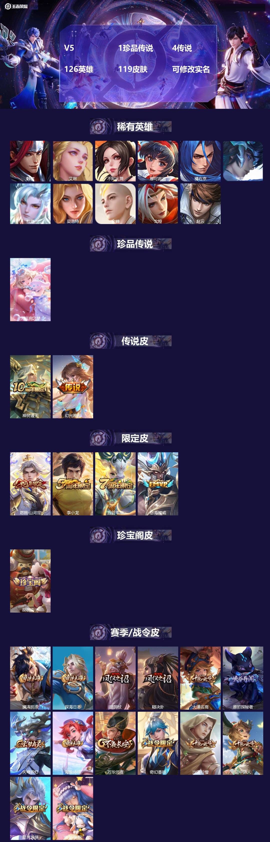 王者荣耀账号安卓QQ126英雄-119皮肤-[]V5 1珍品传说 4传说 126英雄 119皮肤 可修改实名 
【英雄全