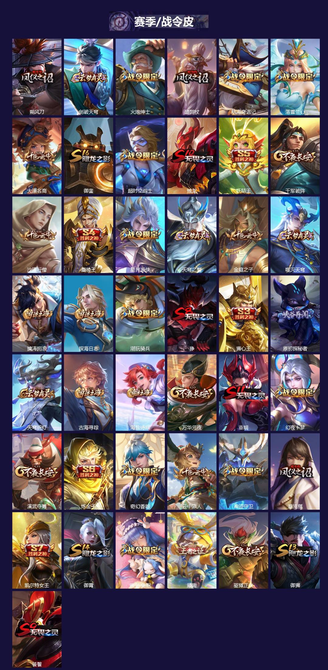 WZCMW3480634王者荣耀账号详情图3