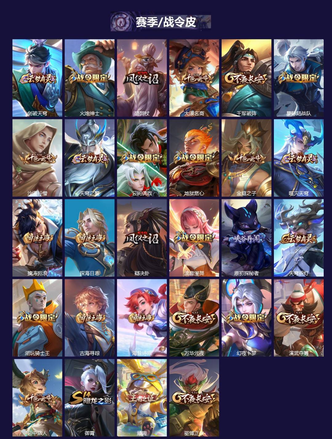 WZCMW3480694王者荣耀账号详情图2