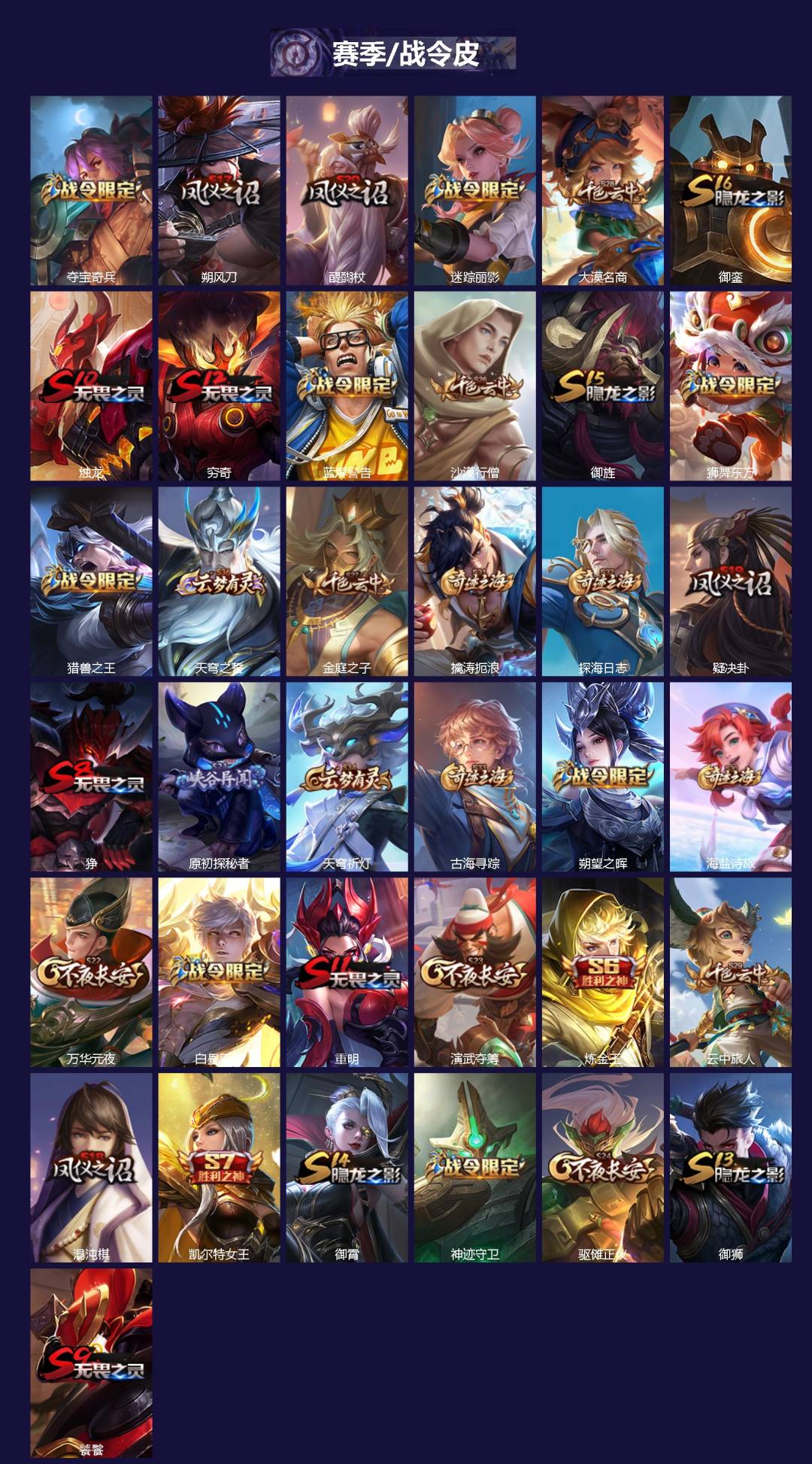 WZQM3480750王者荣耀账号详情图3