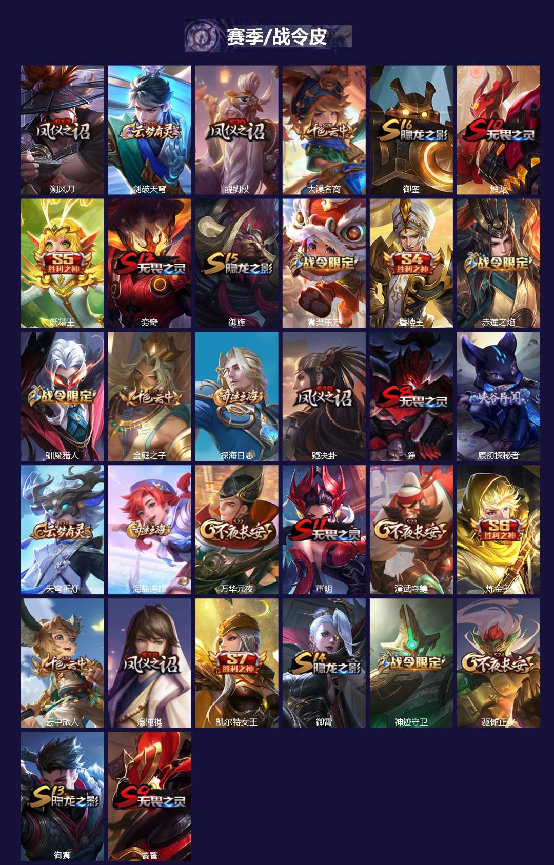 WZQM3480816王者荣耀账号详情图3