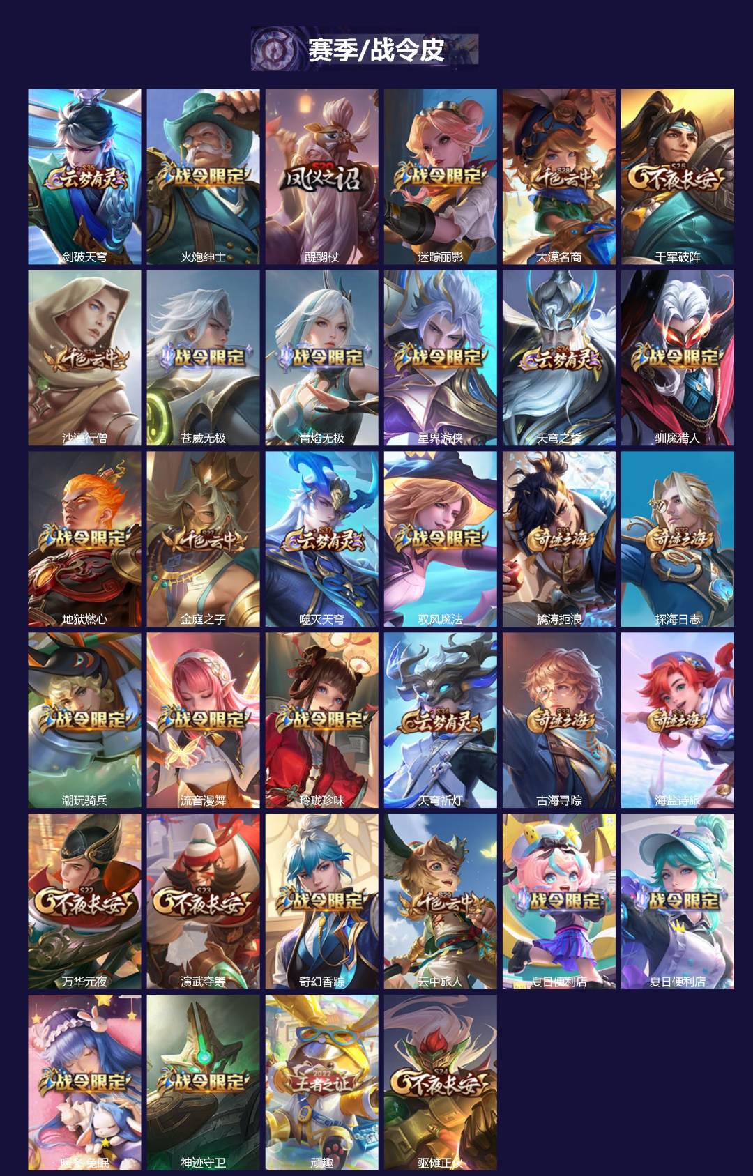 WZQM3482160王者荣耀账号详情图3