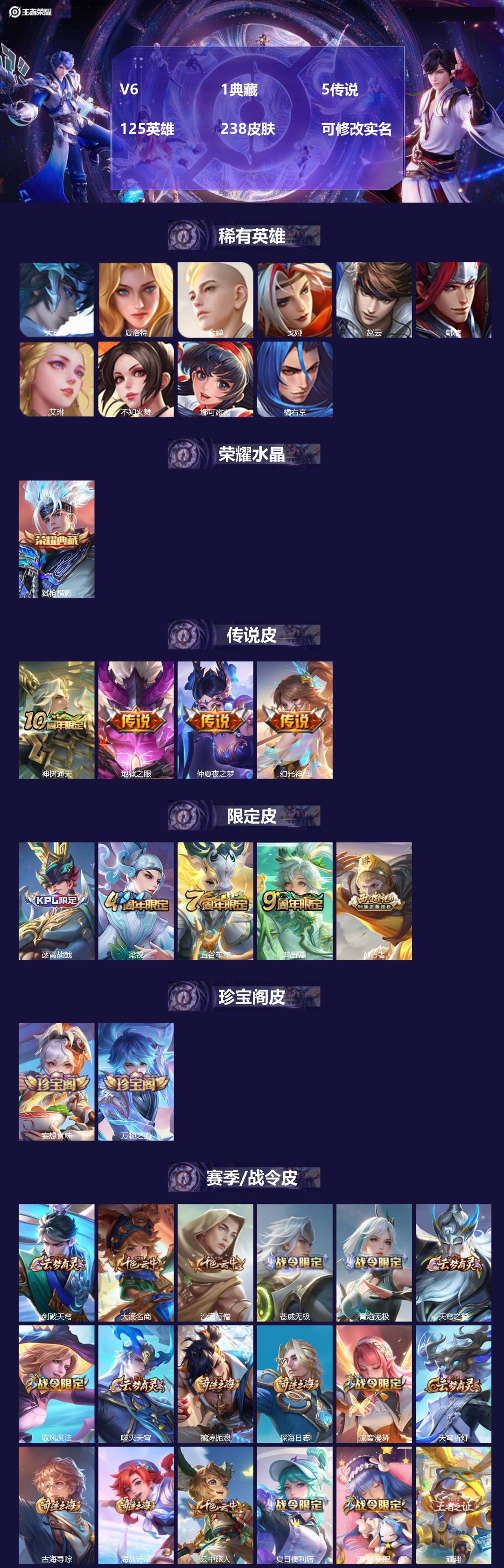 王者荣耀账号安卓VX[15094122]V6 1典藏 5传说 125英雄 238皮肤 可修改实名 
【英雄全皮】:空空儿