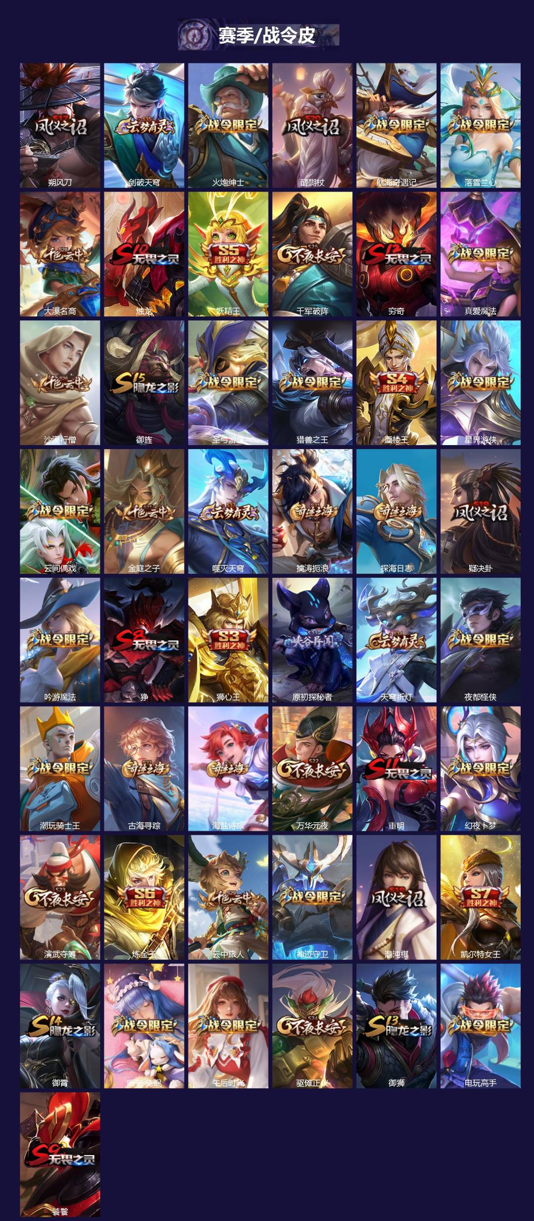 WZQM3483492王者荣耀账号详情图3