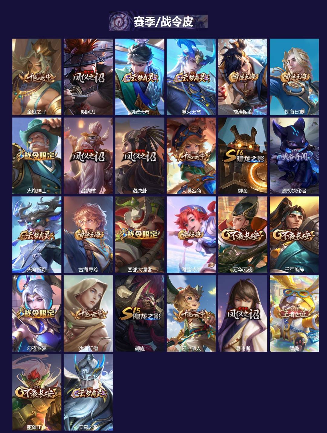 WZQM3483660王者荣耀账号详情图3