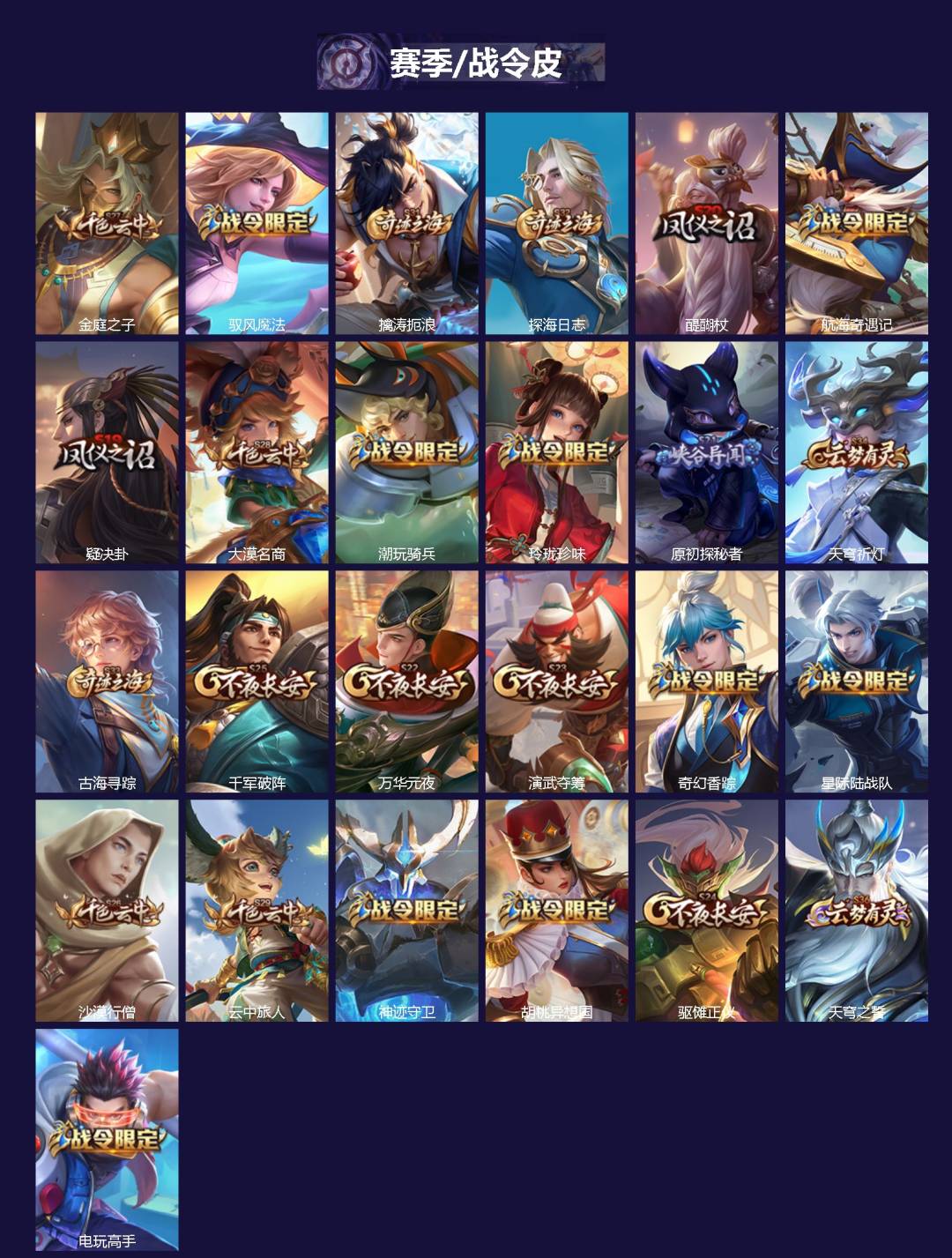 WZCMW3483684王者荣耀账号详情图2