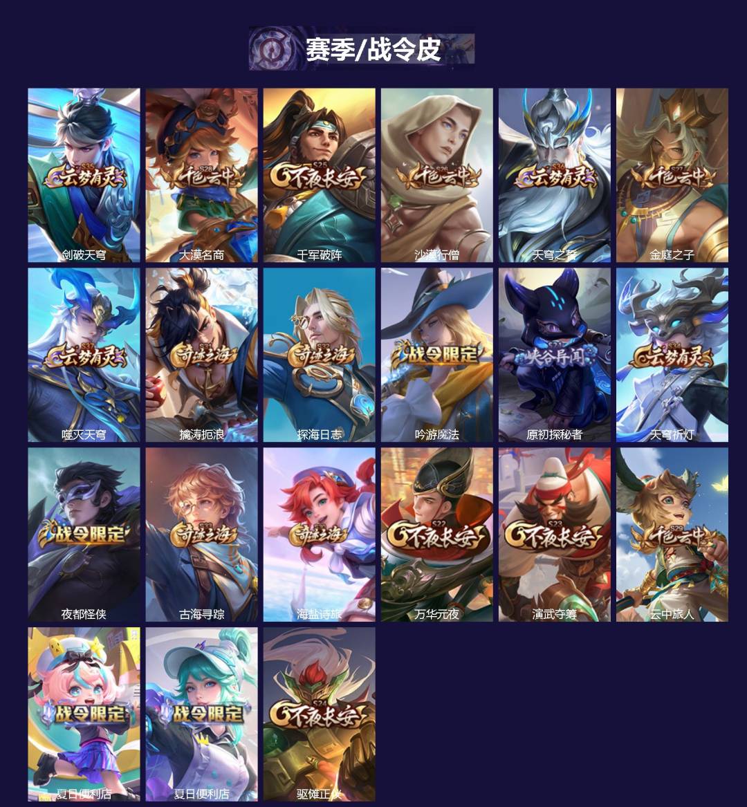 WZQM3484236王者荣耀账号详情图3