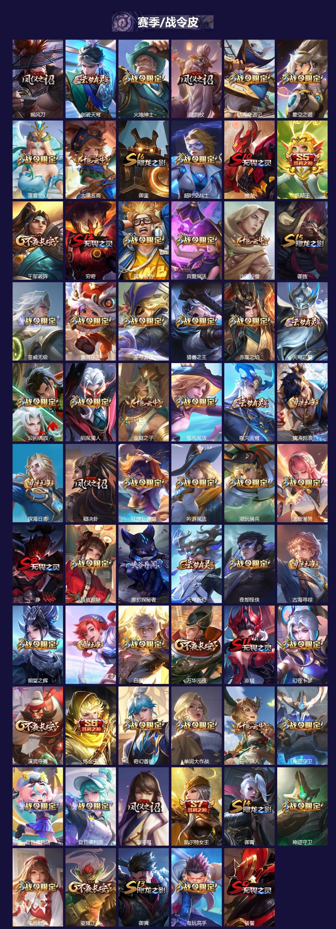 WZCMW41147王者荣耀账号详情图2