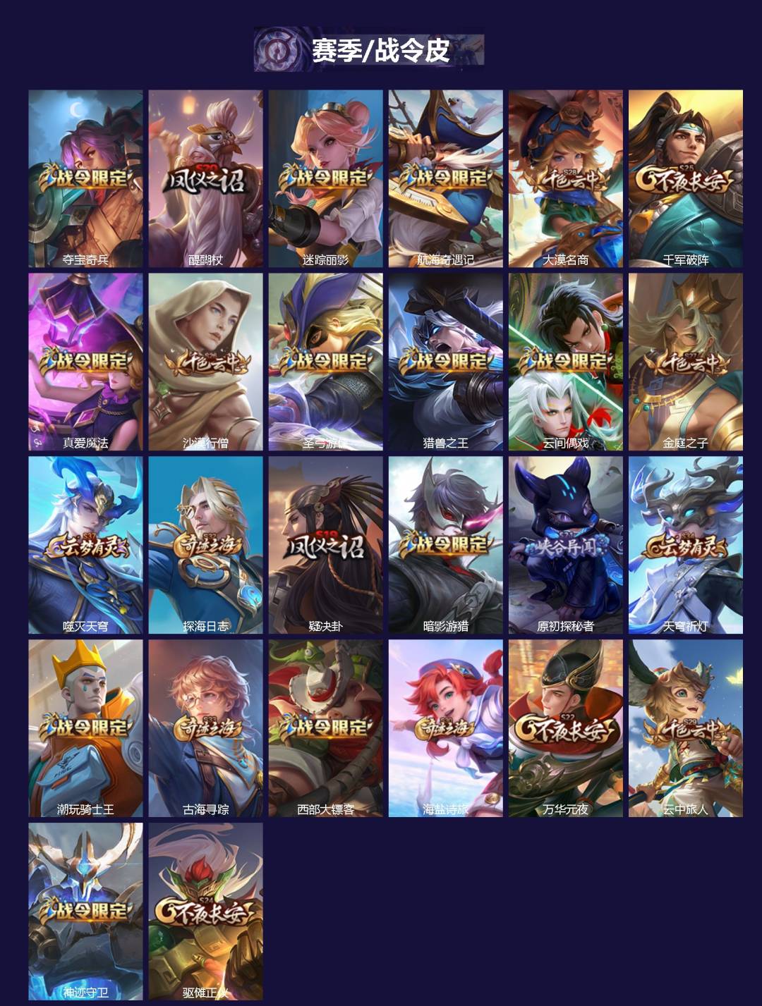 WZQM41160王者荣耀账号详情图3