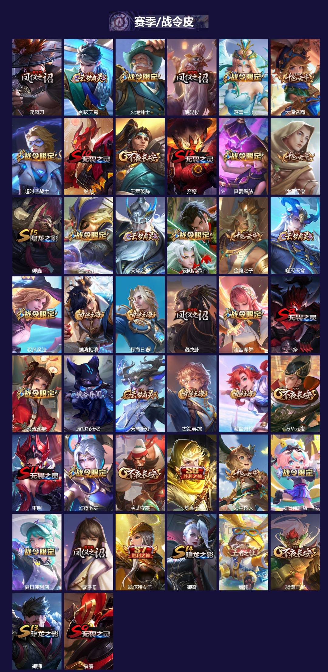 WZQM46473王者荣耀账号详情图3