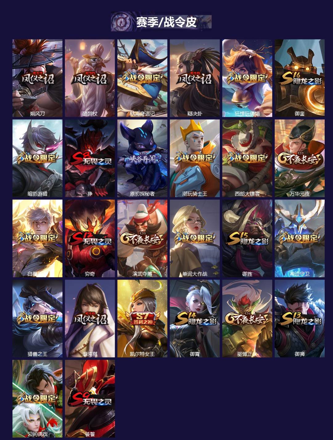 WZQM47114王者荣耀账号详情图3