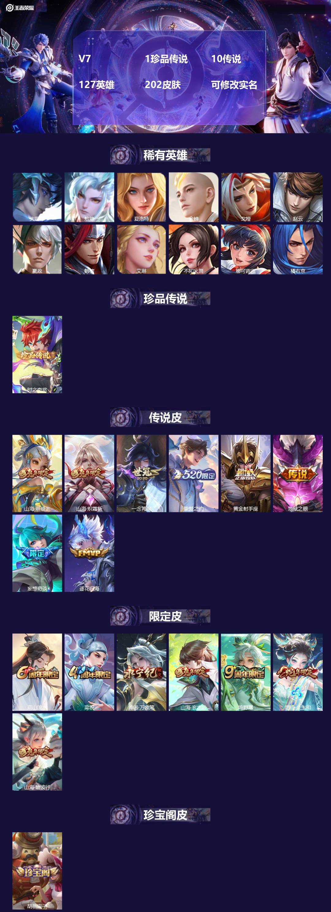 王者荣耀账号安卓QQ[15238063]V7 1珍品传说 10传说 127英雄 202皮肤 可修改实名 
【英雄全皮】: