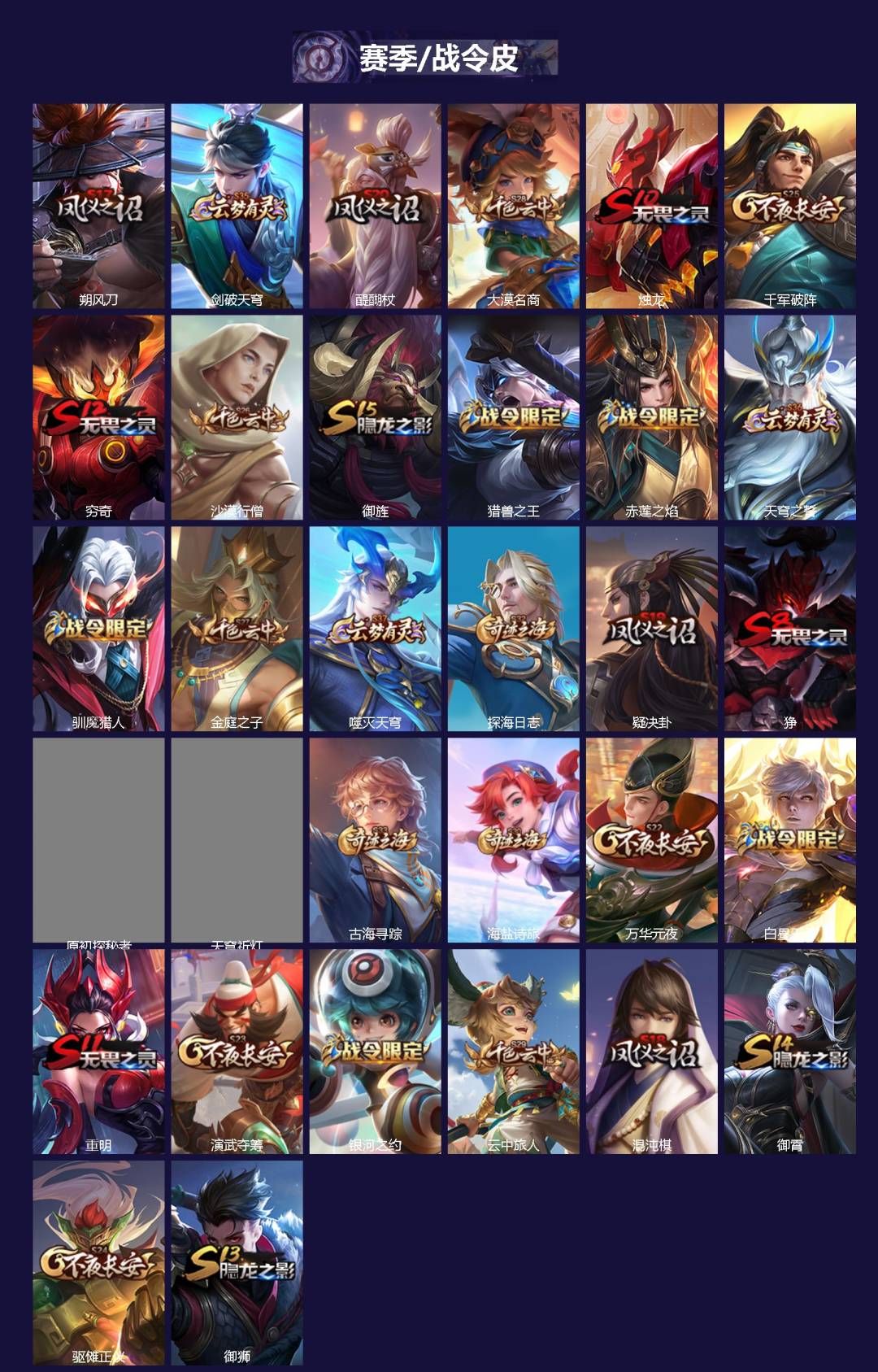 WZQM417919王者荣耀账号详情图3