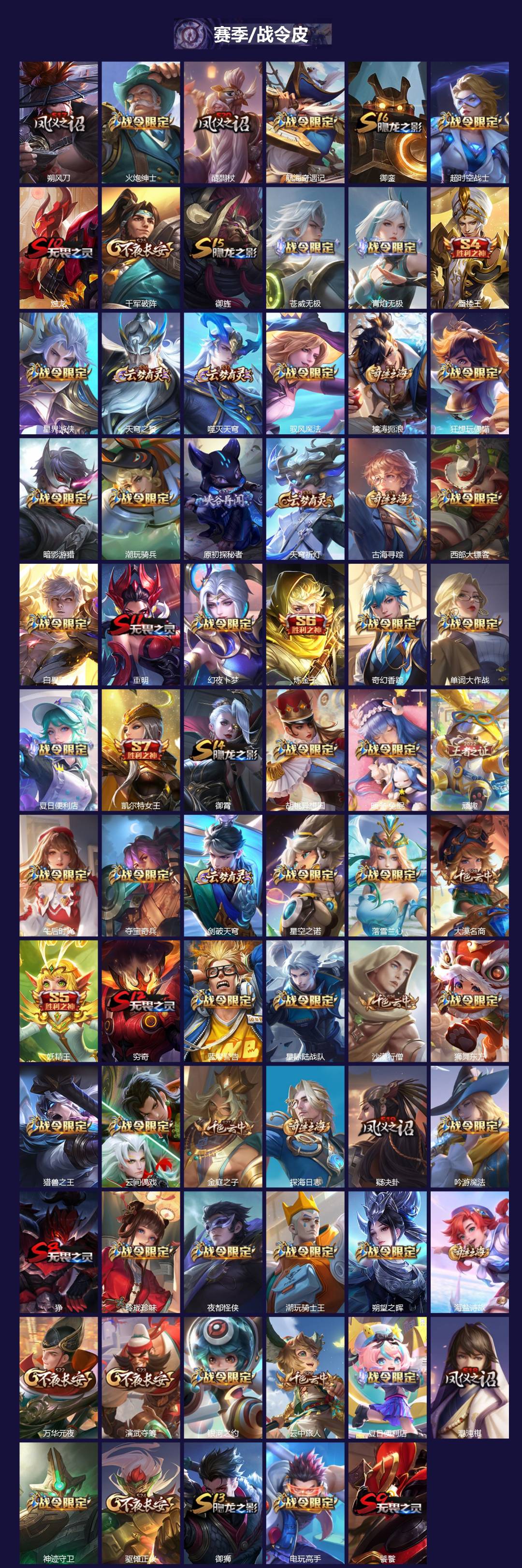 WZQM418011王者荣耀账号详情图6