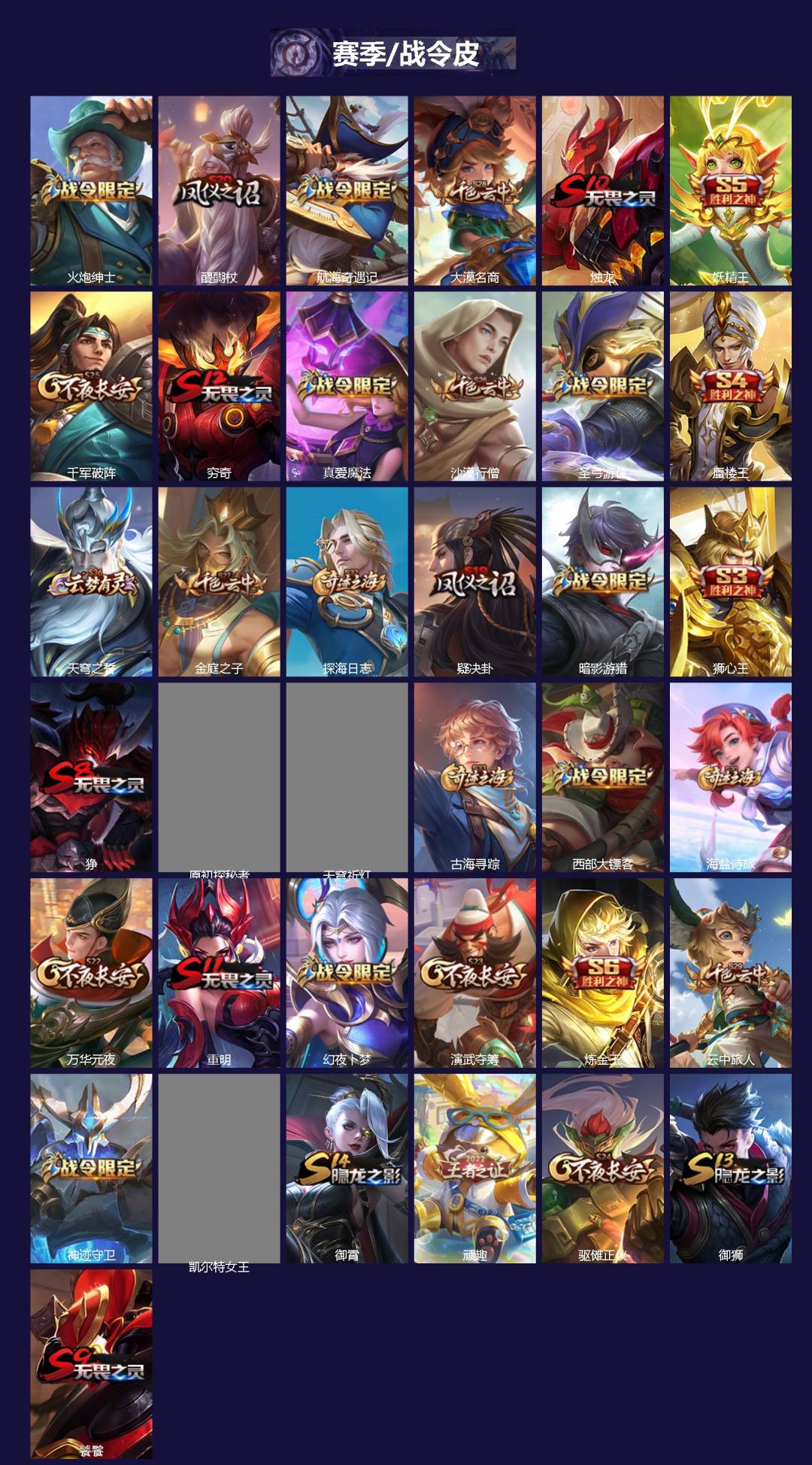 WZCMW412717王者荣耀账号详情图2