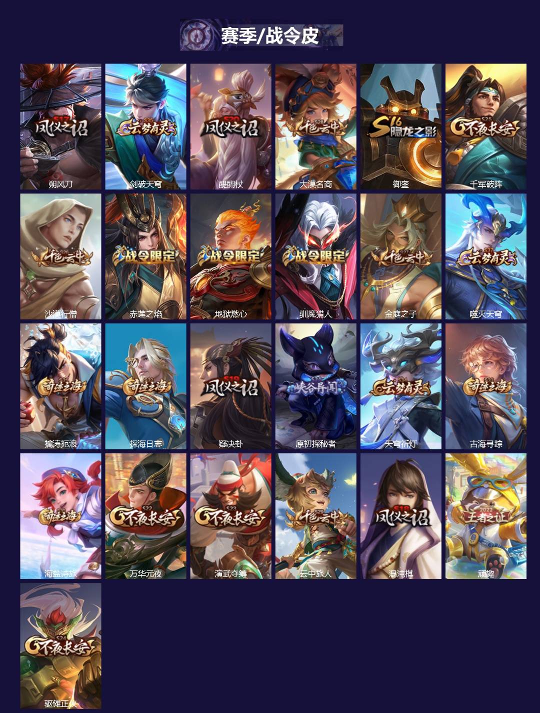 WZQM419094王者荣耀账号详情图3