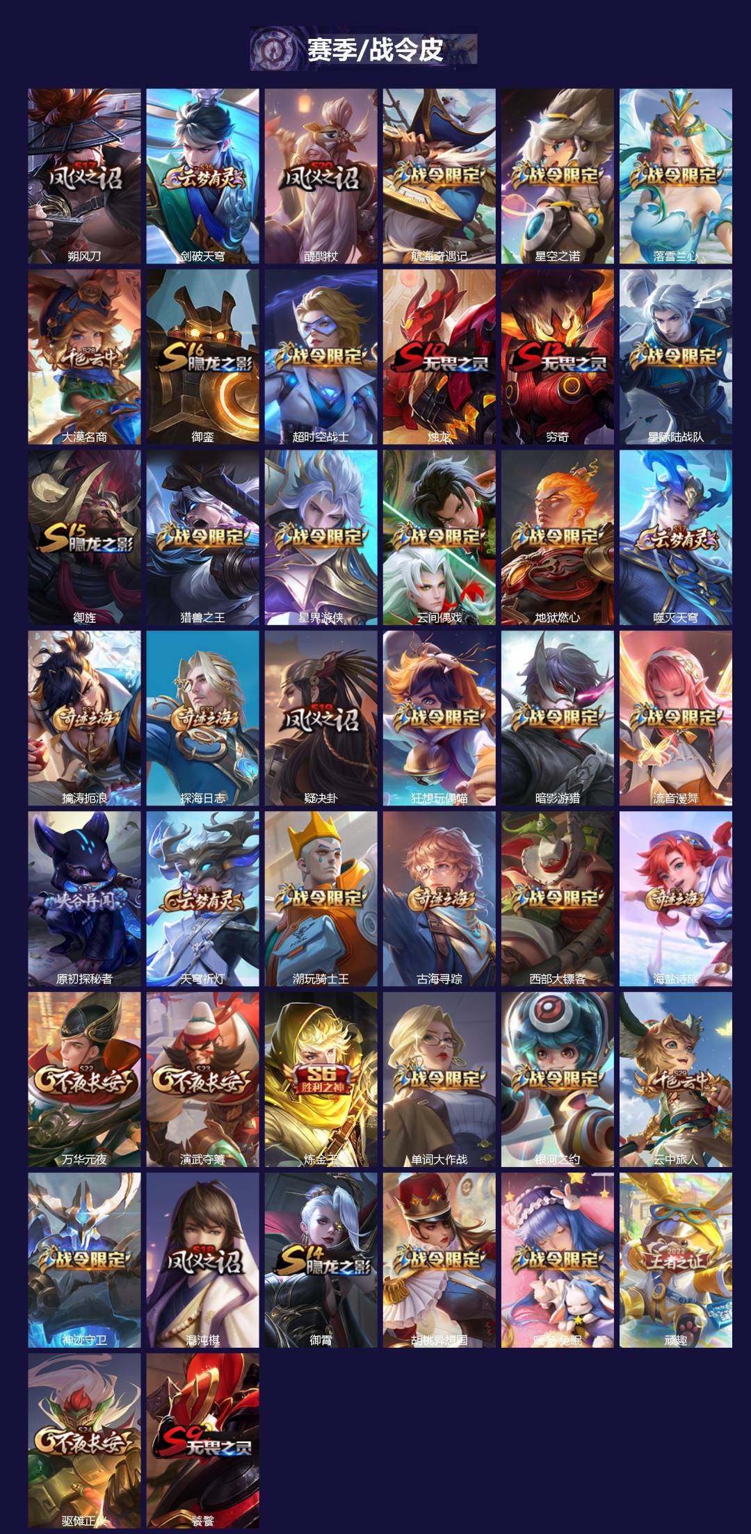 WZQM417385王者荣耀账号详情图4