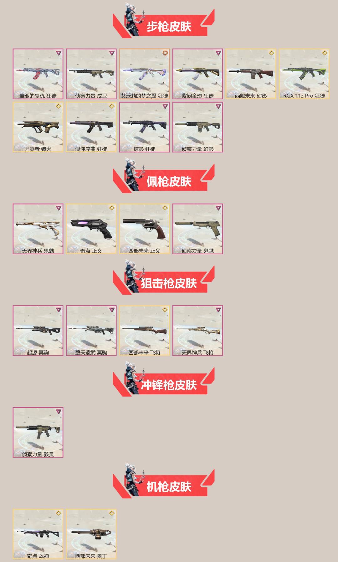 WWQQM41522无畏契约账号详情图4