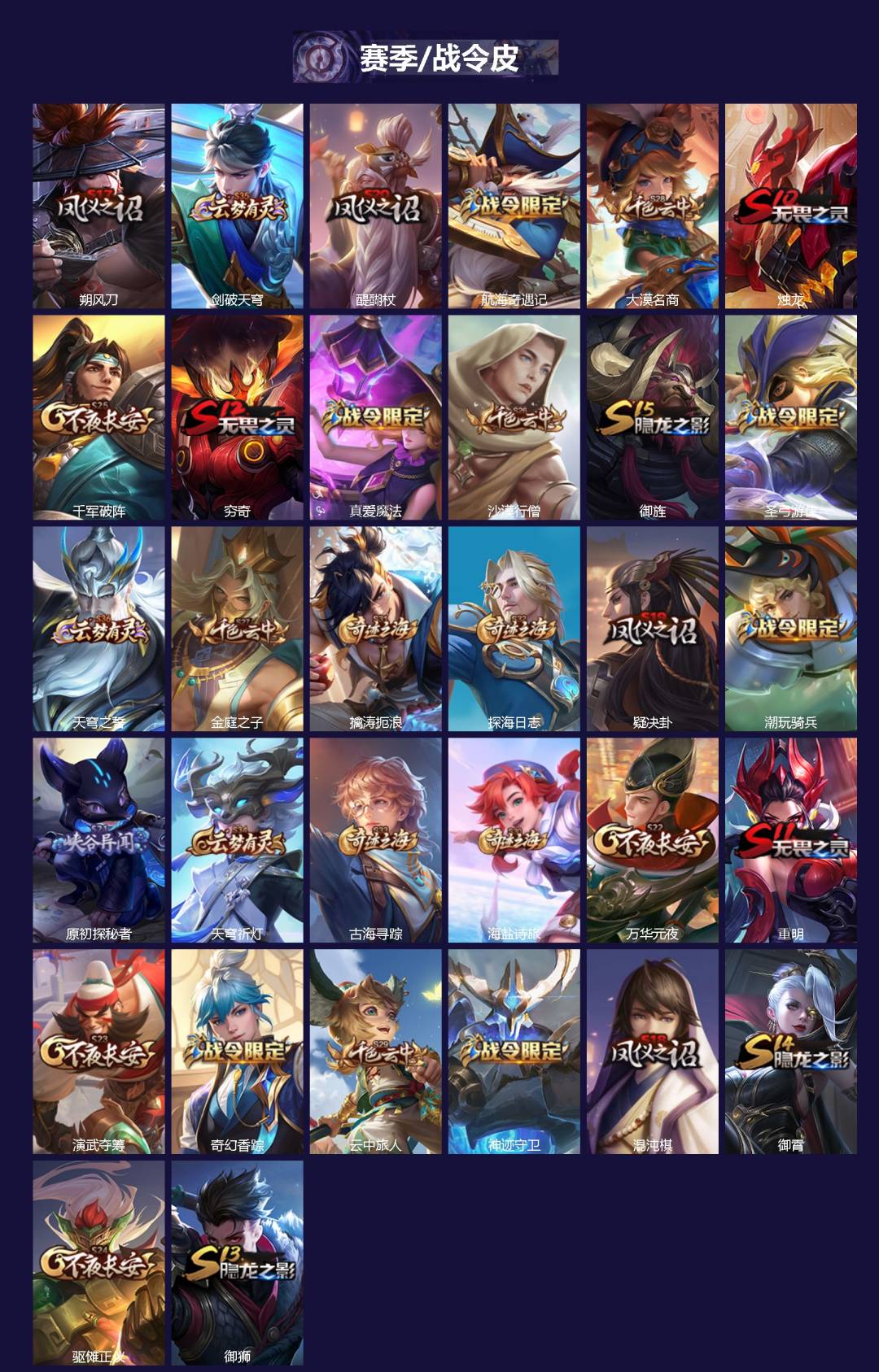 WZQM419296王者荣耀账号详情图3