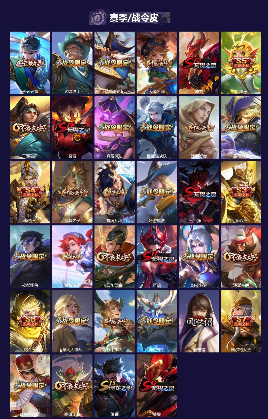 WZQM422174王者荣耀账号详情图3 WZQM422174王者荣耀账号详情图3