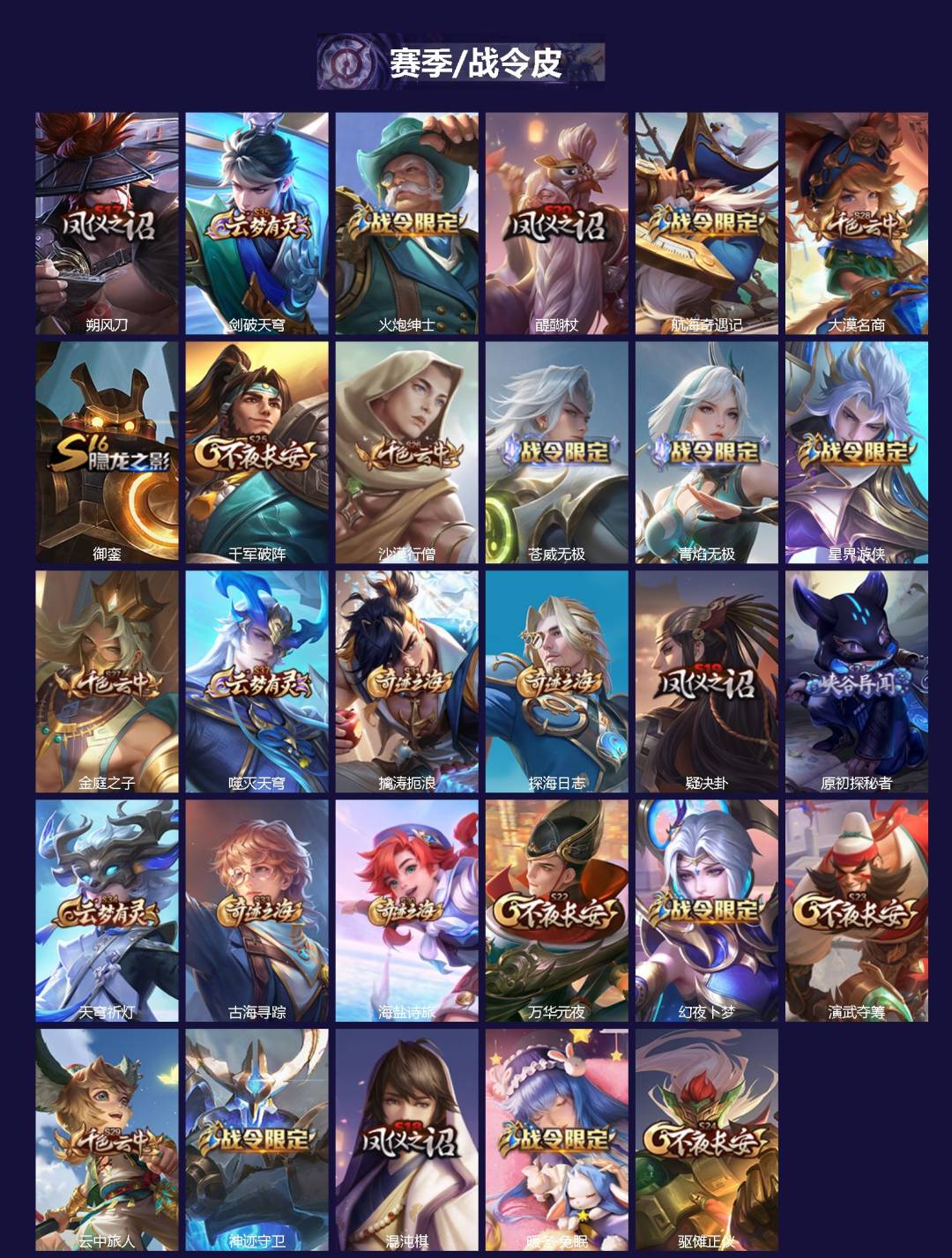 WZQM422282王者荣耀账号详情图3