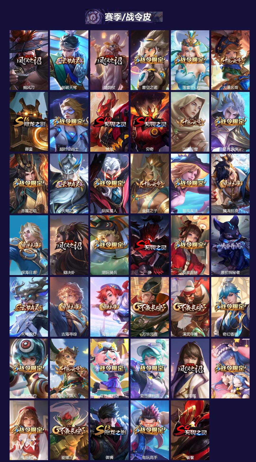 WZQM422422王者荣耀账号详情图3 WZQM422422王者荣耀账号详情图3