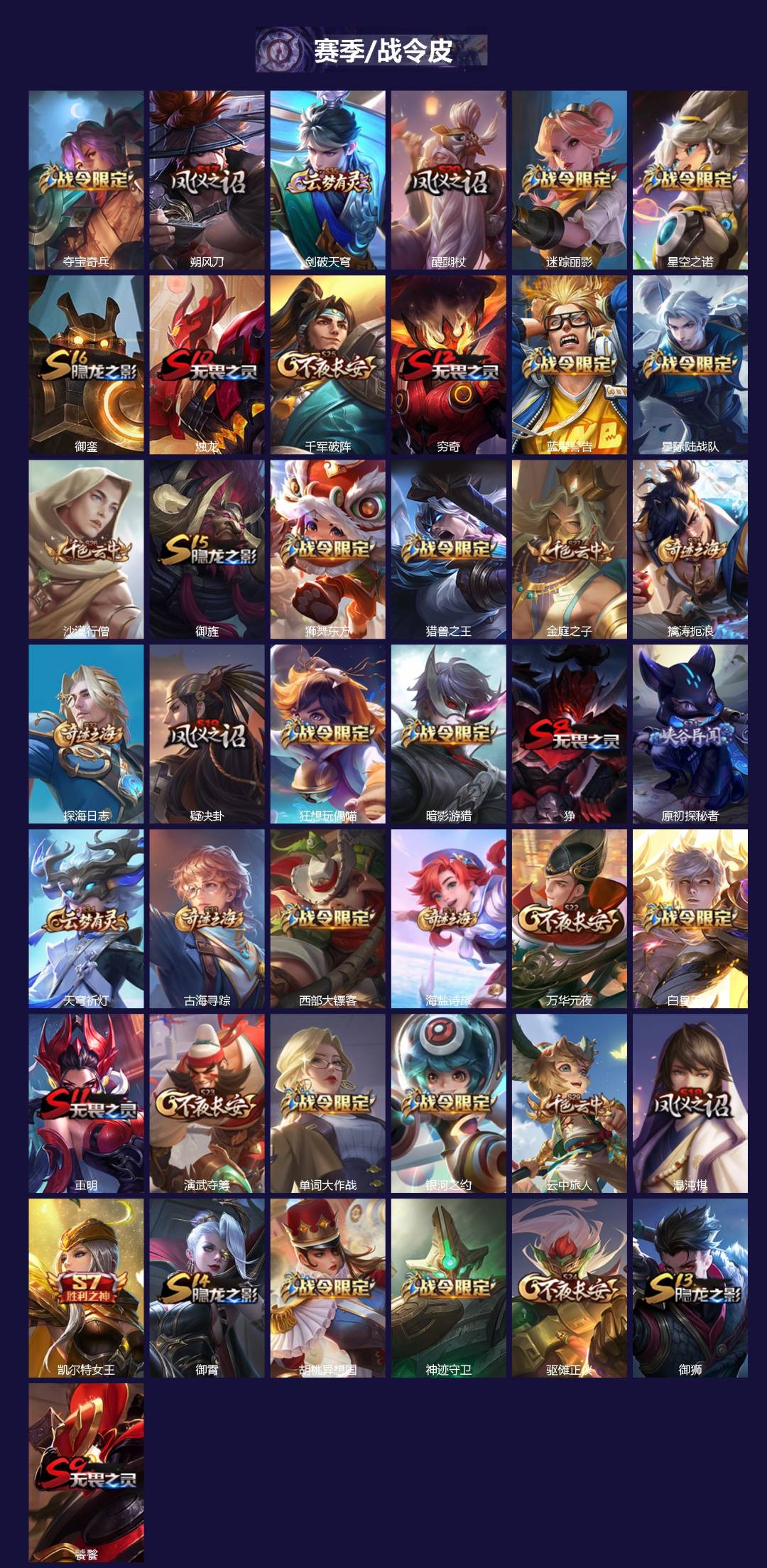 WZQM422505王者荣耀账号详情图3