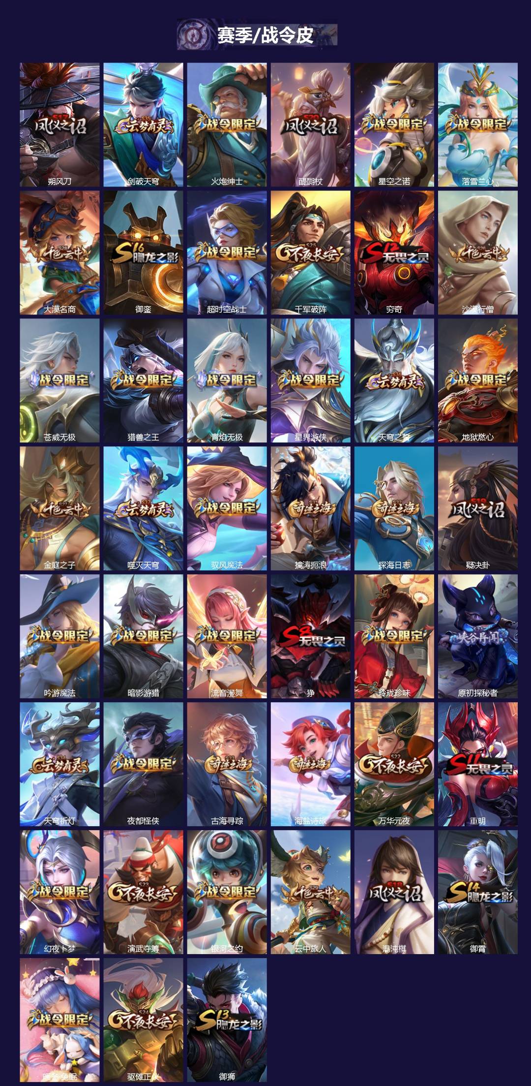 WZCMW419994王者荣耀账号详情图3