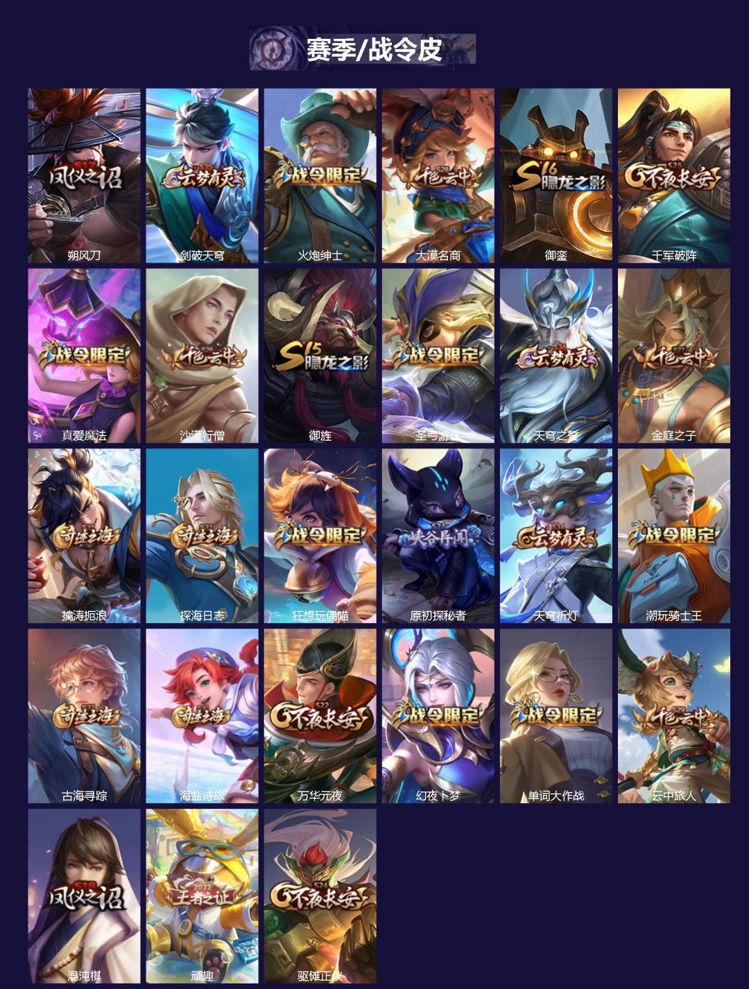 WZCMW420001王者荣耀账号详情图2