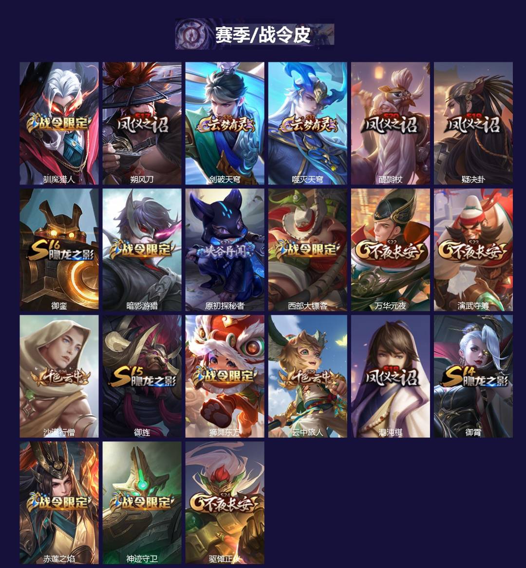 WZCMW420042王者荣耀账号详情图2