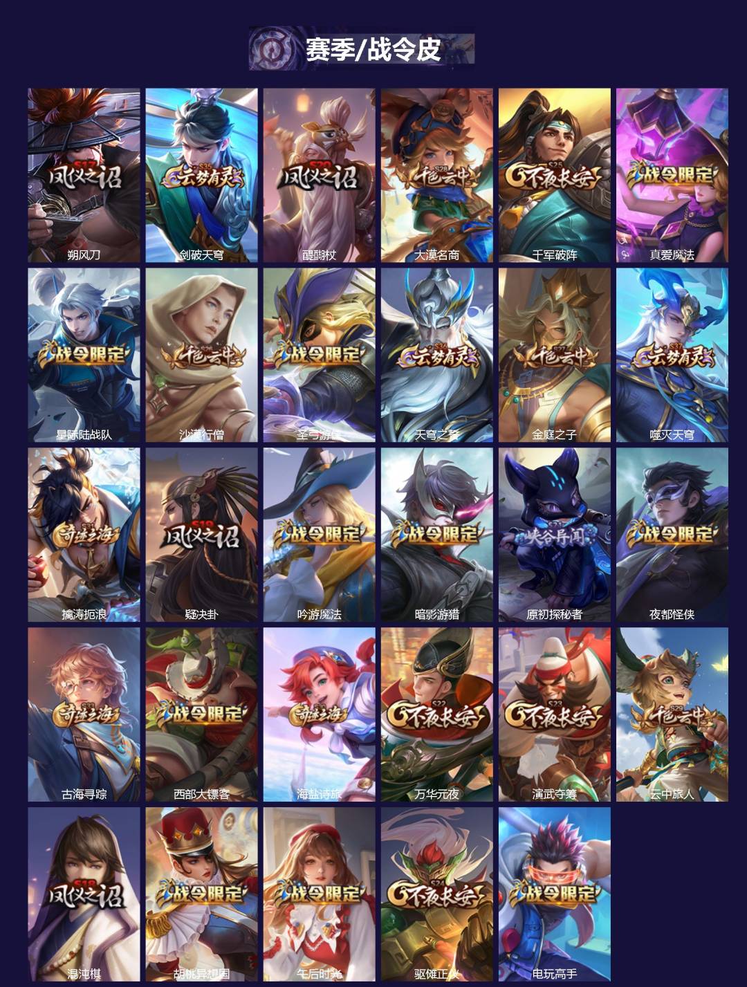 WZQM422598王者荣耀账号详情图3